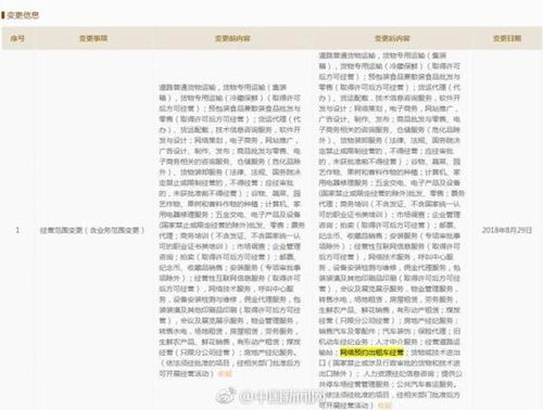 京东进军网约车 机动车经纪业务的新布局