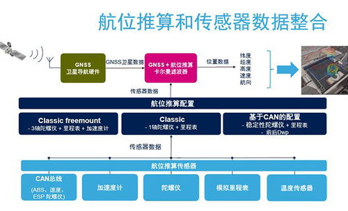 MEMS市场重心 从消费电子转向汽车与工业领域