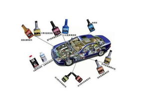 汽车养护用品的产品分类与机动车经纪概述